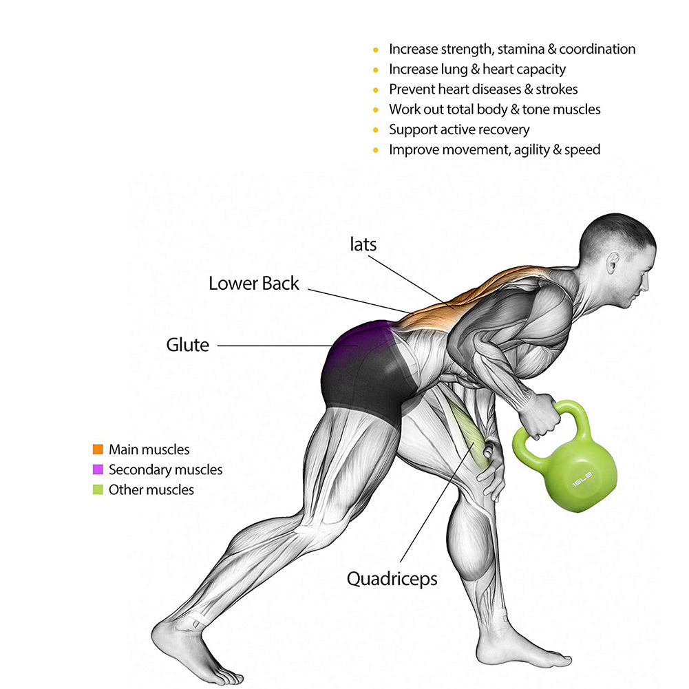 20lbs Kettlebell Set, Strength Training Kettlebells Weight Set For Women, Vinyl Coated Kettle Bell For Home Gym Workout Weight Lifting Equipment, Comfortable Grip Wide Handle Weights